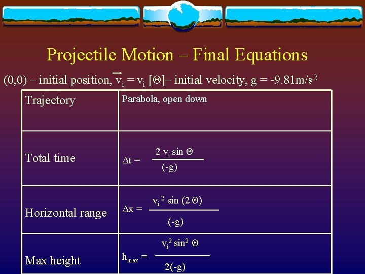 Projectile Motion – Final Equations (0, 0) – initial position, vi = vi [Θ]–