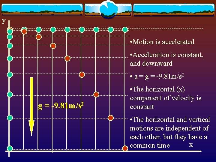 y • Motion is accelerated • Acceleration is constant, and downward • a =