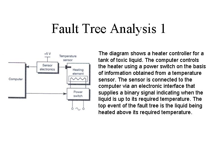 Fault Tree Analysis 1 The diagram shows a heater controller for a tank of