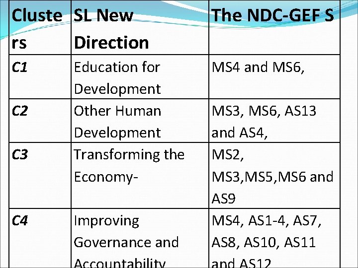 Cluste SL New rs Direction The NDC-GEF S C 1 MS 4 and MS