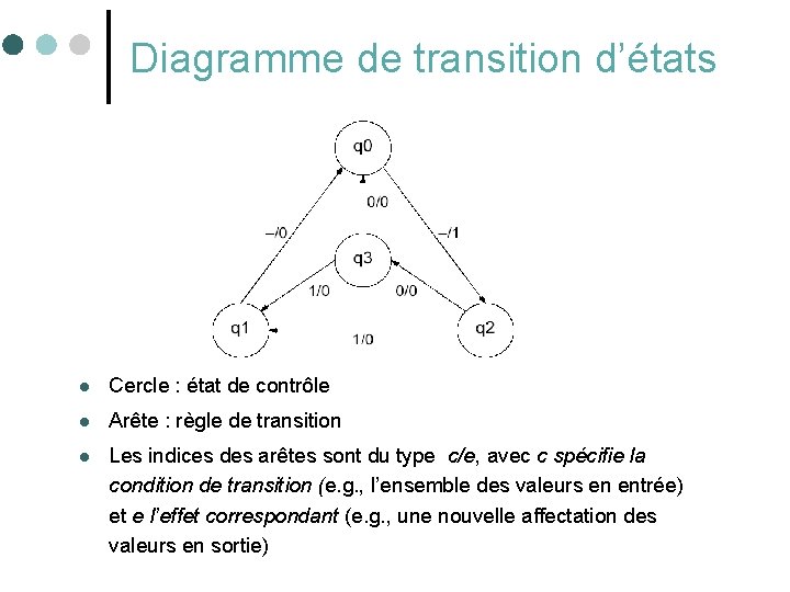 Diagramme de transition d’états l Cercle : état de contrôle l Arête : règle