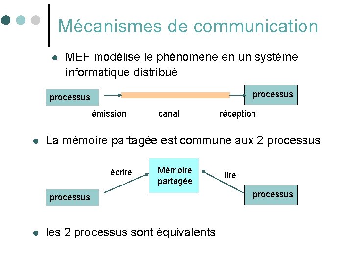 Mécanismes de communication l MEF modélise le phénomène en un système informatique distribué processus