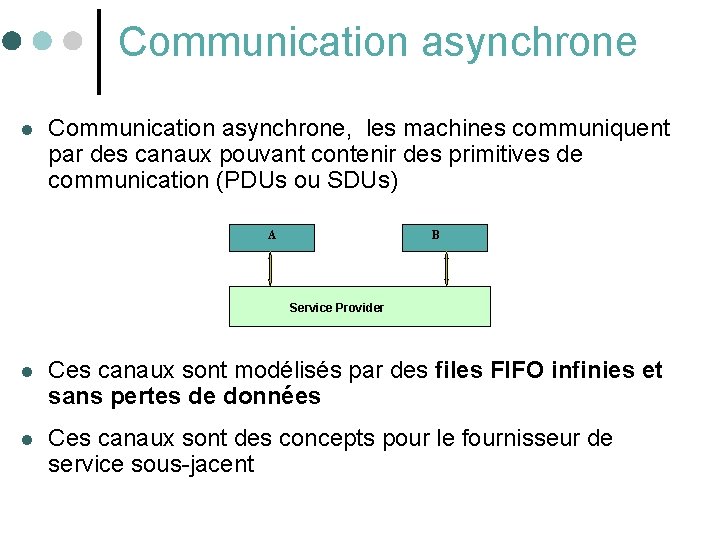 Communication asynchrone l Communication asynchrone, les machines communiquent par des canaux pouvant contenir des