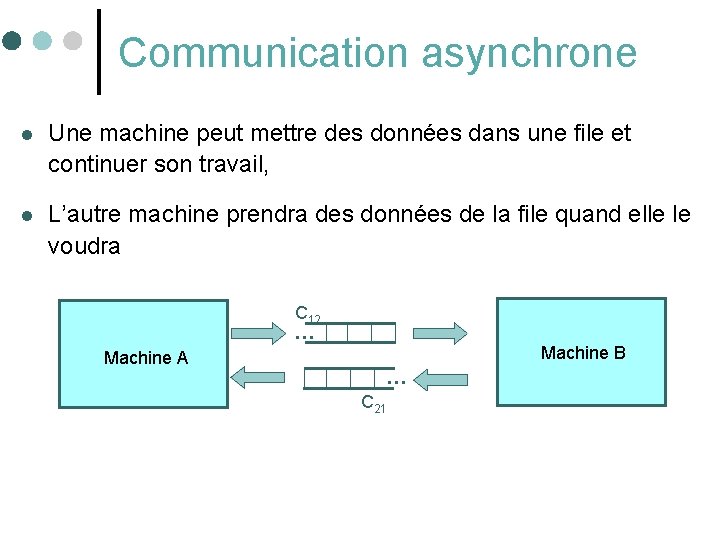 Communication asynchrone l Une machine peut mettre des données dans une file et continuer