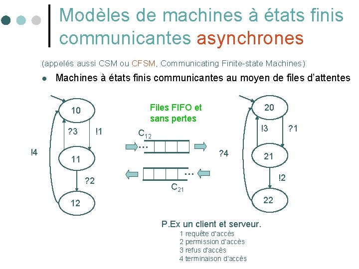 Modèles de machines à états finis communicantes asynchrones (appelés aussi CSM ou CFSM, Communicating