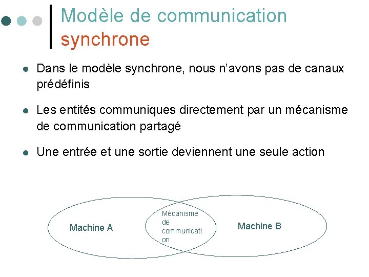 Modèle de communication synchrone l Dans le modèle synchrone, nous n’avons pas de canaux