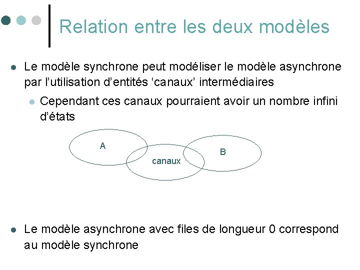 Relation entre les deux modèles l Le modèle synchrone peut modéliser le modèle asynchrone