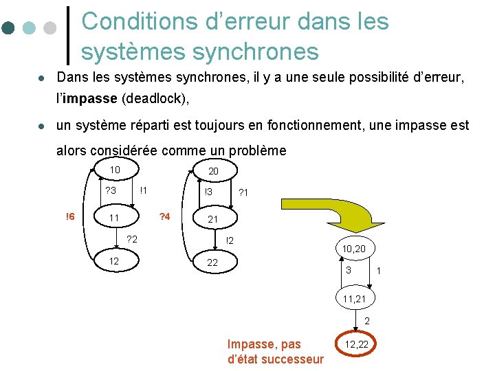 Conditions d’erreur dans les systèmes synchrones l Dans les systèmes synchrones, il y a