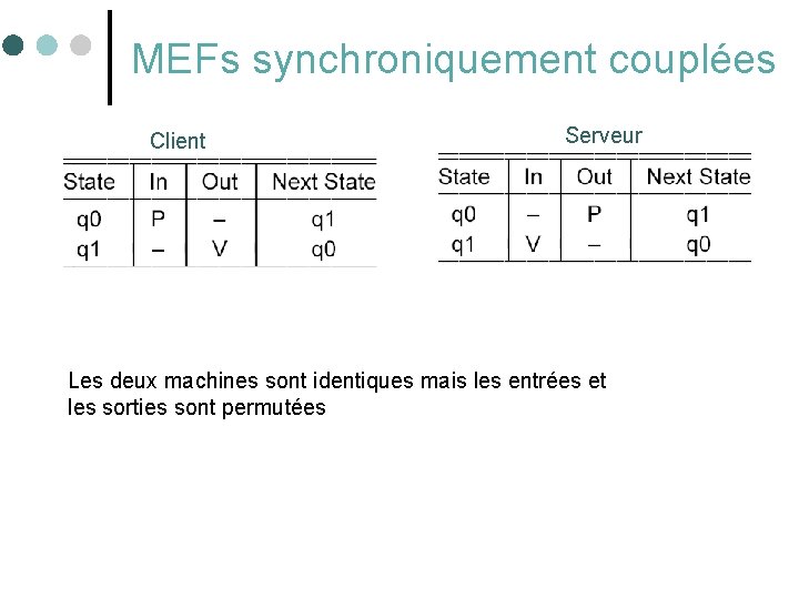 MEFs synchroniquement couplées Client Serveur Les deux machines sont identiques mais les entrées et