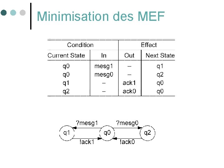 Minimisation des MEF 