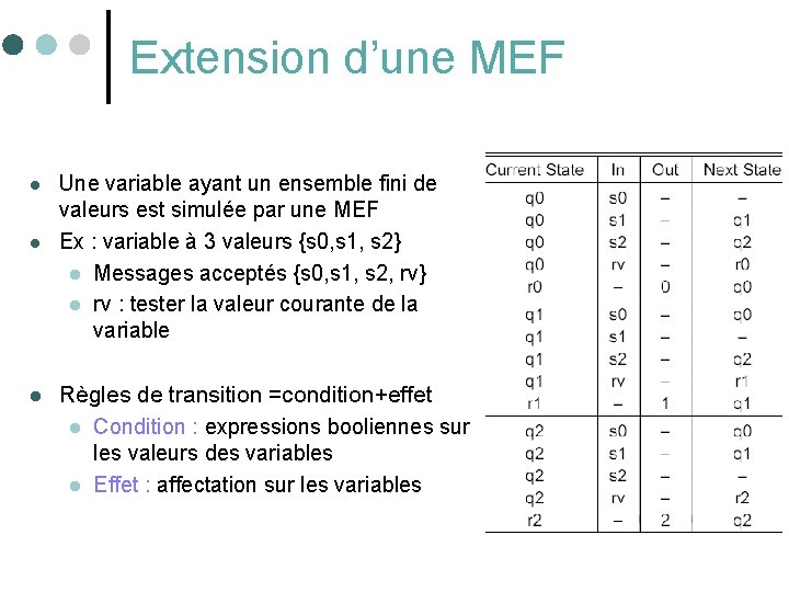 Extension d’une MEF l l l Une variable ayant un ensemble fini de valeurs