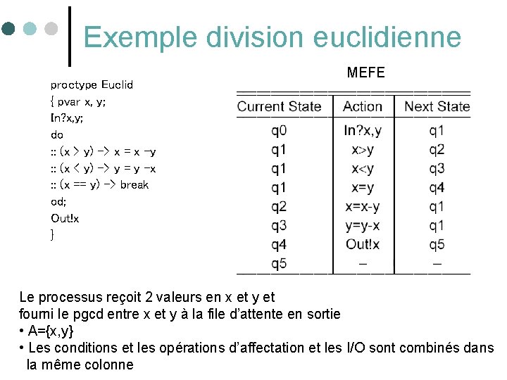 Exemple division euclidienne proctype Euclid { pvar x, y; In? x, y; do :