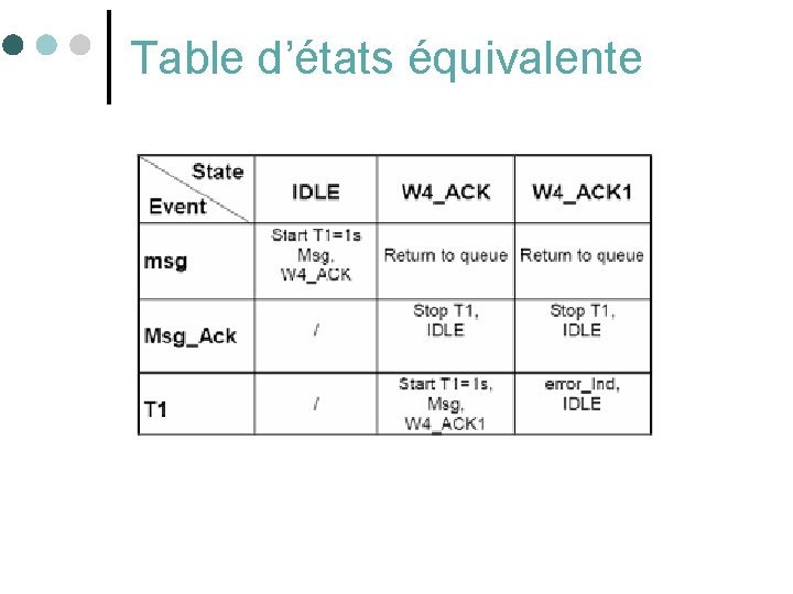 Table d’états équivalente 