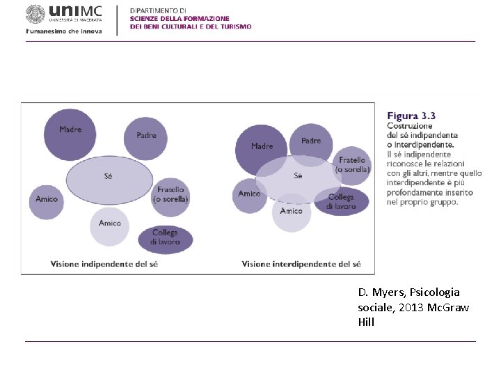 D. Myers, Psicologia sociale, 2013 Mc. Graw Hill D. Myers, Psicologia sociale, 2013 Mc. Graw Hill