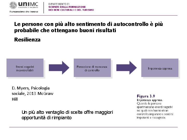 Le persone con più alto sentimento di autocontrollo è più probabile che ottengano buoni Le persone con più alto sentimento di autocontrollo è più probabile che ottengano buoni