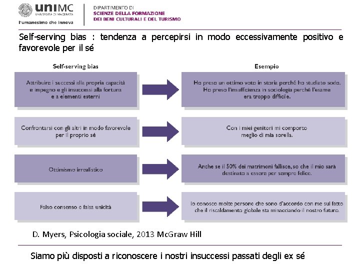 Self-serving bias : tendenza a percepirsi in modo eccessivamente positivo e favorevole per il Self-serving bias : tendenza a percepirsi in modo eccessivamente positivo e favorevole per il