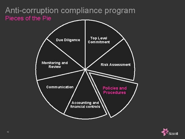 Anti-corruption compliance program Pieces of the Pie Due Diligence Top Level Commitment Monitoring and