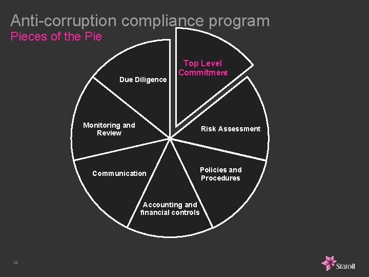 Anti-corruption compliance program Pieces of the Pie Due Diligence Top Level Commitment Monitoring and