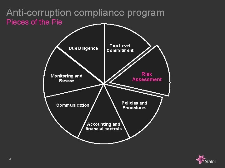 Anti-corruption compliance program Pieces of the Pie Due Diligence Top Level Commitment Risk Assessment