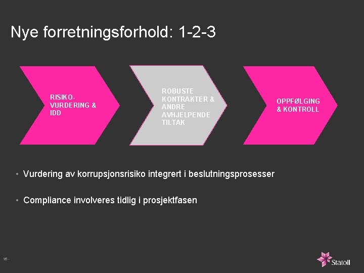 Nye forretningsforhold: 1 -2 -3 RISIKOVURDERING & IDD ROBUSTE KONTRAKTER & ANDRE AVHJELPENDE TILTAK