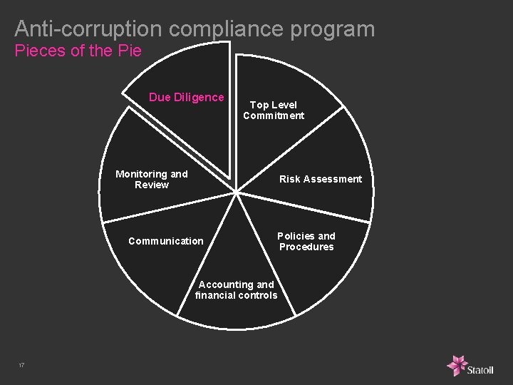 Anti-corruption compliance program Pieces of the Pie Due Diligence Top Level Commitment Monitoring and