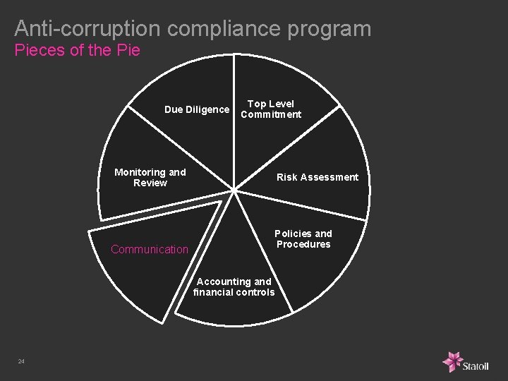 Anti-corruption compliance program Pieces of the Pie Due Diligence Top Level Commitment Monitoring and