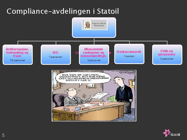 Compliance-avdelingen i Statoil Antikorrupsjon, hvitvasking og fraud 7 -8 personer 5 IDD 7 personer