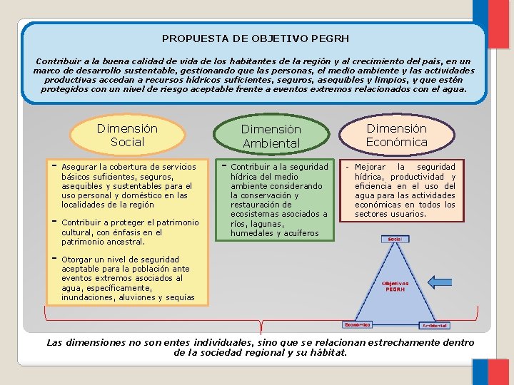 PROPUESTA DE OBJETIVO PEGRH Contribuir a la buena calidad de vida de los habitantes