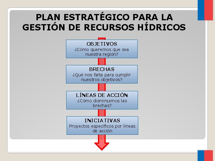 PLAN ESTRATÉGICO PARA LA GESTIÓN DE RECURSOS HÍDRICOS OBJETIVOS ¿Cómo queremos que sea nuestra