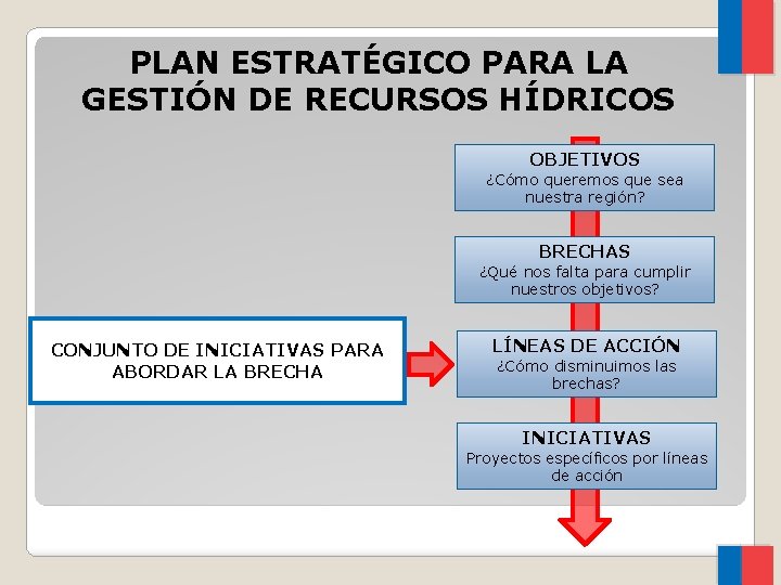 PLAN ESTRATÉGICO PARA LA GESTIÓN DE RECURSOS HÍDRICOS OBJETIVOS ¿Cómo queremos que sea nuestra