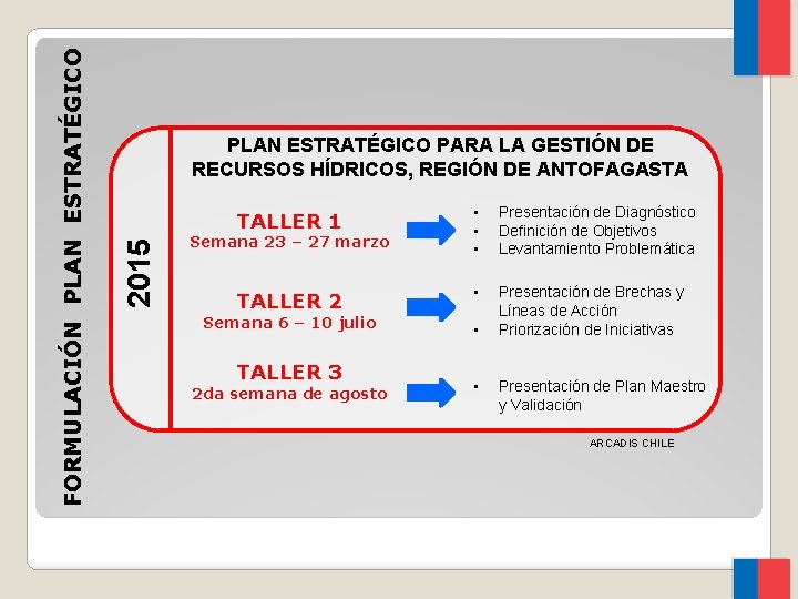 2015 FORMULACIÓN PLAN ESTRATÉGICO PARA LA GESTIÓN DE RECURSOS HÍDRICOS, REGIÓN DE ANTOFAGASTA TALLER