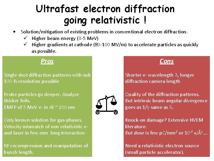 Ultrafast electron diffraction going relativistic ! • Solution/mitigation of existing problems in conventional electron