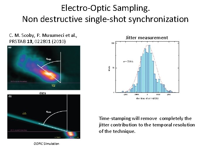 Electro-Optic Sampling. Non destructive single-shot synchronization C. M. Scoby, P. Musumeci et al. ,