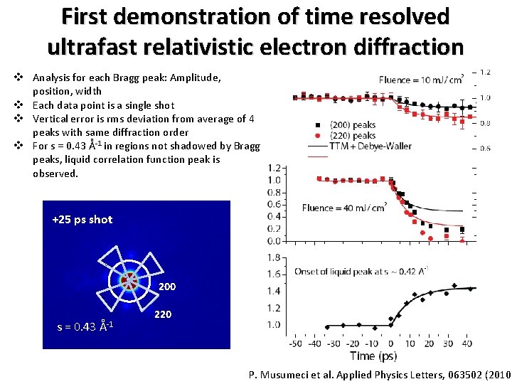 First demonstration of time resolved ultrafast relativistic electron diffraction v Analysis for each Bragg