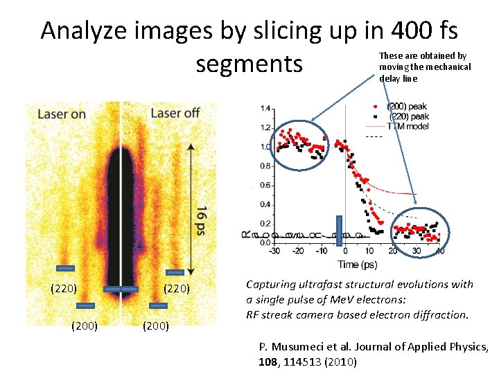 Analyze images by slicing up in 400 fs segments These are obtained by moving