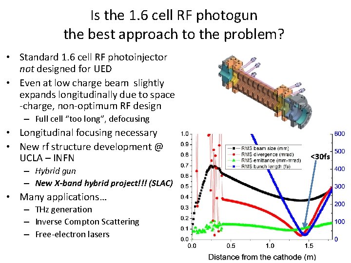 Is the 1. 6 cell RF photogun the best approach to the problem? •