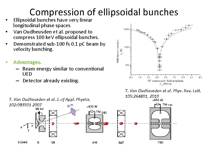  • • • Compression of ellipsoidal bunches Ellipsoidal bunches have very linear longitudinal