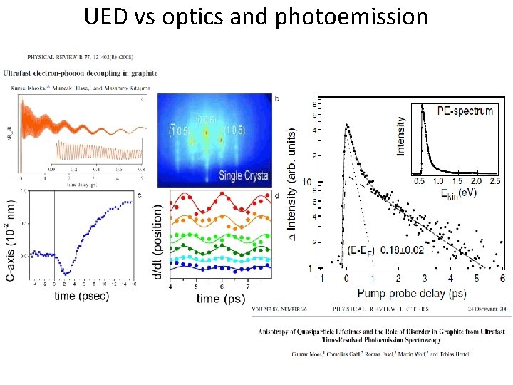 UED vs optics and photoemission 