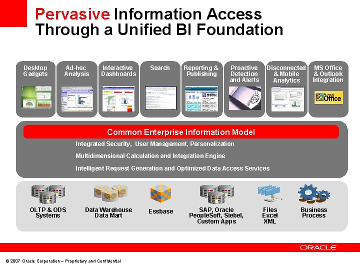 Pervasive Information Access Through a Unified BI Foundation Desktop Gadgets Ad-hoc Analysis Interactive Dashboards