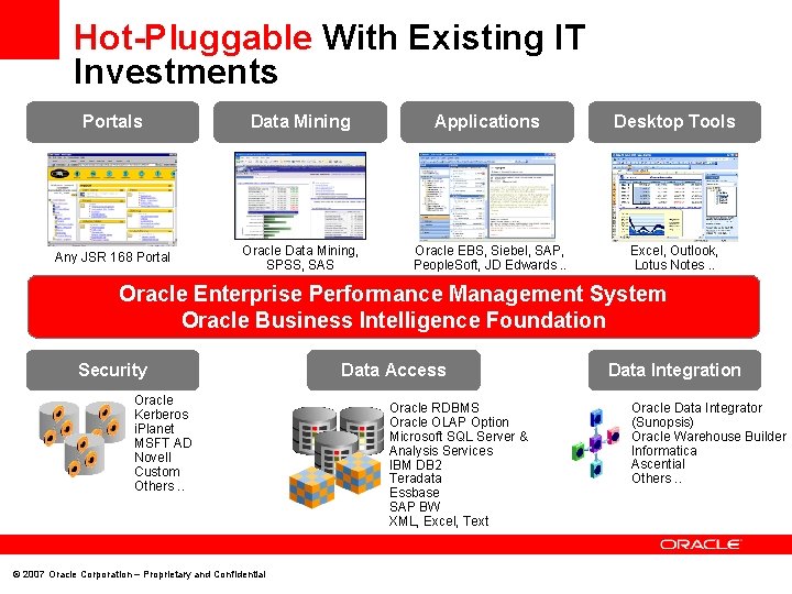 Hot-Pluggable With Existing IT Investments Portals Data Mining Applications Desktop Tools Any JSR 168
