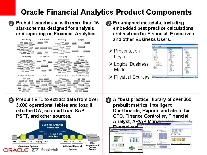 Oracle Financial Analytics Product Components 1 Prebuilt warehouse with more than 15 star-schemas designed