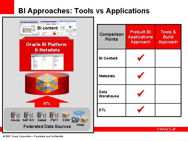 BI Approaches: Tools vs Applications BI content Comparison Points Oracle BI Platform & Metadata