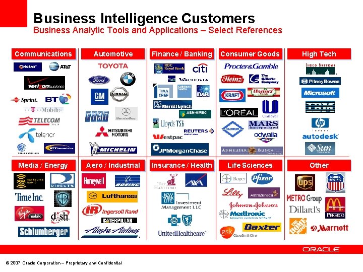 Business Intelligence Customers Business Analytic Tools and Applications – Select References Communications Automotive Finance