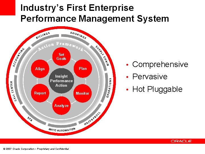 Industry’s First Enterprise Performance Management System Set Goals Plan Align • Pervasive Insight Performance