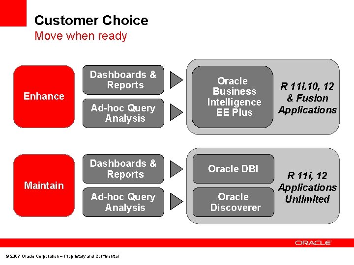 Customer Choice Move when ready Dashboards & Reports Enhance Ad-hoc Query Analysis Oracle Business