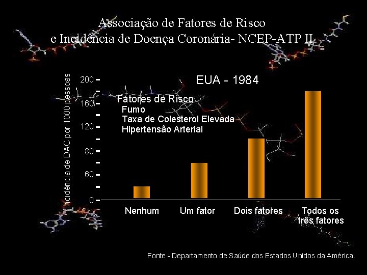 Incidência de DAC por 1000 pessoas Associação de Fatores de Risco e Incidência de