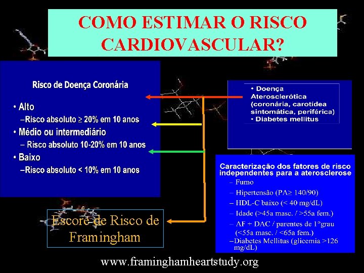 COMO ESTIMAR O RISCO CARDIOVASCULAR? Escore de Risco de Framingham www. framinghamheartstudy. org 