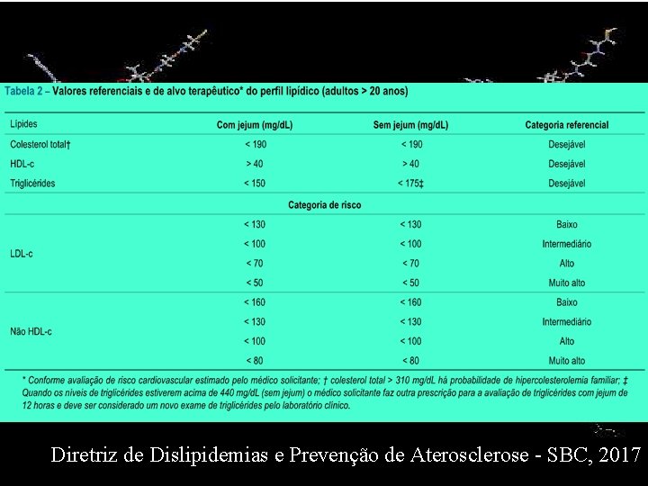 Diretriz de Dislipidemias e Prevenção de Aterosclerose - SBC, 2017 