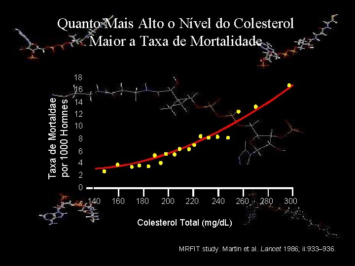 Quanto Mais Alto o Nível do Colesterol Maior a Taxa de Mortalidade 18 Taxa