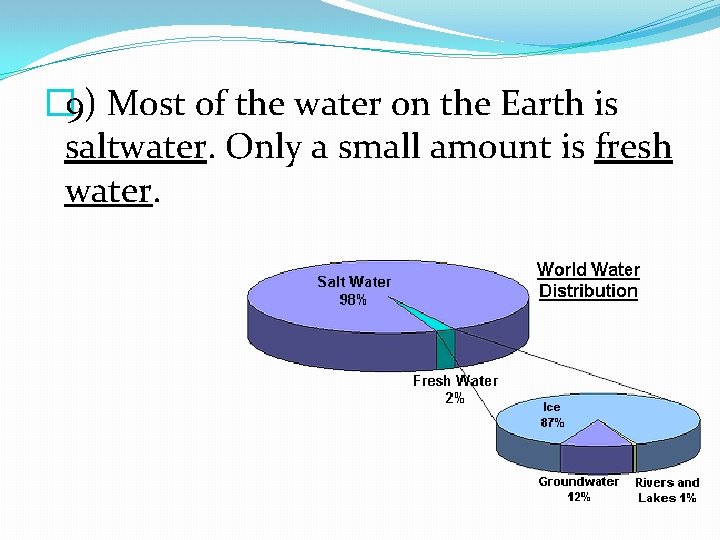 � 9) Most of the water on the Earth is saltwater. Only a small